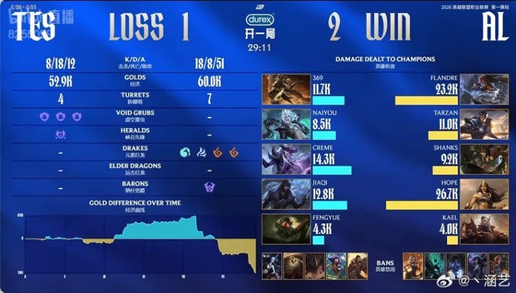【蜗牛电竞】涵艺：决胜局TES能被翻也是人才 在上路晃悠那么久干嘛呢？
