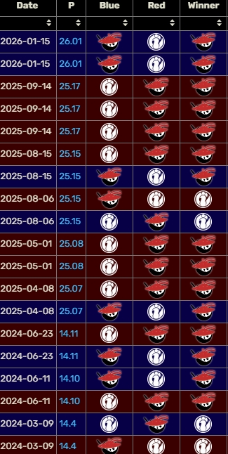 【蜗牛电竞】绝对天敌?!自2024后iG对阵AL胜率仅为20% 目前已经输给AL八个大场