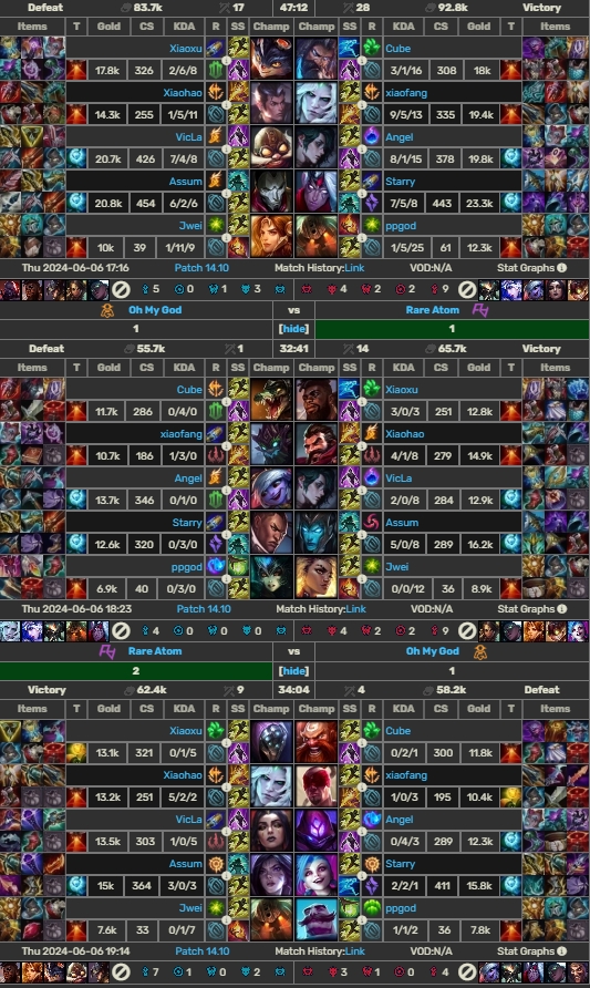 【蜗牛电竞】操办“退役”仪式这一块👍！Bin与Cube“跑路”之前打的对手都是Xiaoxu