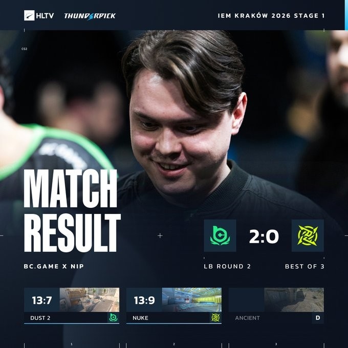 【蜗牛电竞】🎮老将还有油！森森电电两图合砍75杀 BC横扫NIP晋级Stage2