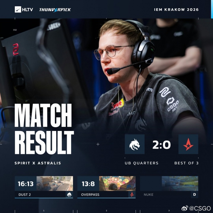 【蜗牛电竞】🎮zont1x下半苏醒！phzy独木难支 Spirit强势进攻击败Astralis