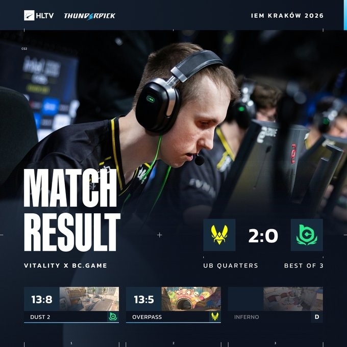 【蜗牛电竞】🎮双骄再会！s1mple大狙孤掌难鸣 Zywoo赢下森载大战 VIT2-0BC