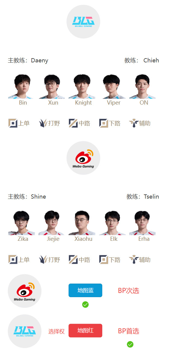 【蜗牛电竞】LPL明日首发名单：Bin上单对阵Zika！“老公”Viper大战“相公”Elk！