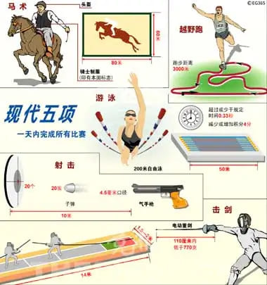 【蜗牛电竞】大发娱乐震撼上线——现代五项,全能竞技的极致盛宴