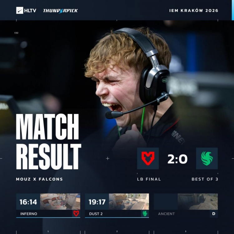 【蜗牛电竞】🎮IEM克拉科夫:尼尼孩孩只拉关键局 猎鹰加时不敌MOUZ遭淘汰