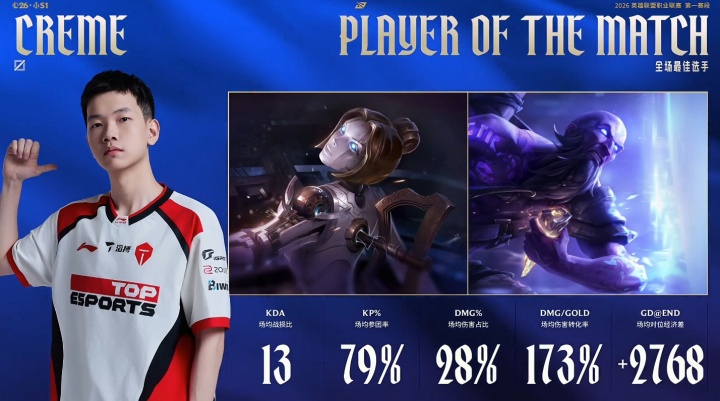【蜗牛电竞】Creme团战声音无限大!成功收获次局MVP以及本场比赛POM
