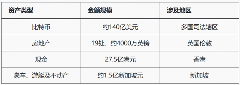 【蜗牛电竞】人工智能+加密货币推高亚洲诈骗,洗钱链风险被揭