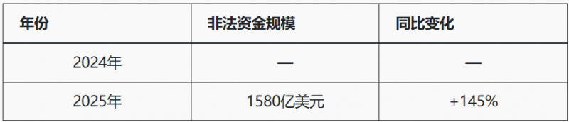 【蜗牛电竞】人工智能+加密货币推高亚洲诈骗,洗钱链风险被揭