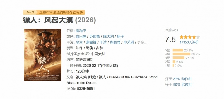 【蜗牛电竞】《镖人:风起大漠》春节档上映 豆瓣7.5分领跑华语武侠