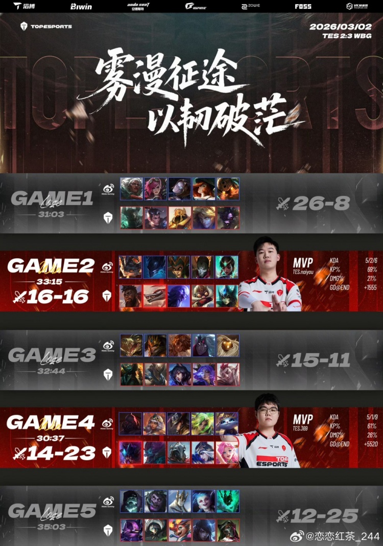 【蜗牛电竞】圈内人爆料：TES不到500万阵容算完成任务 再调调还能往前冲一冲