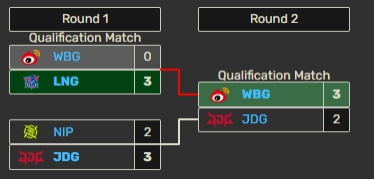 【蜗牛电竞】错哥我们灯了？豆瓣网友发帖：上一次BO5击败Ruler的LPL选手为Light