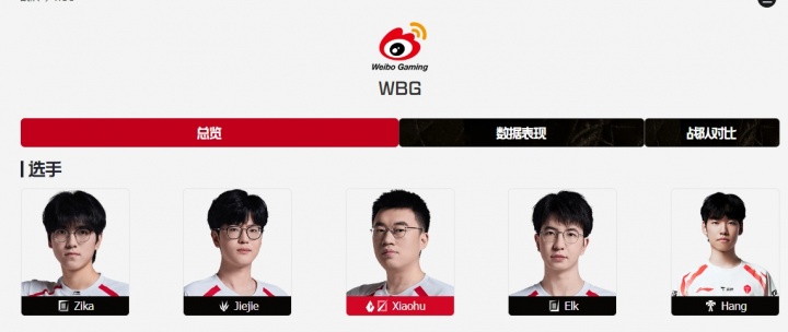 【蜗牛电竞】官方大漏勺😂LPL赛事官网更新，Hang进入WBG队列成为新赛段辅助！