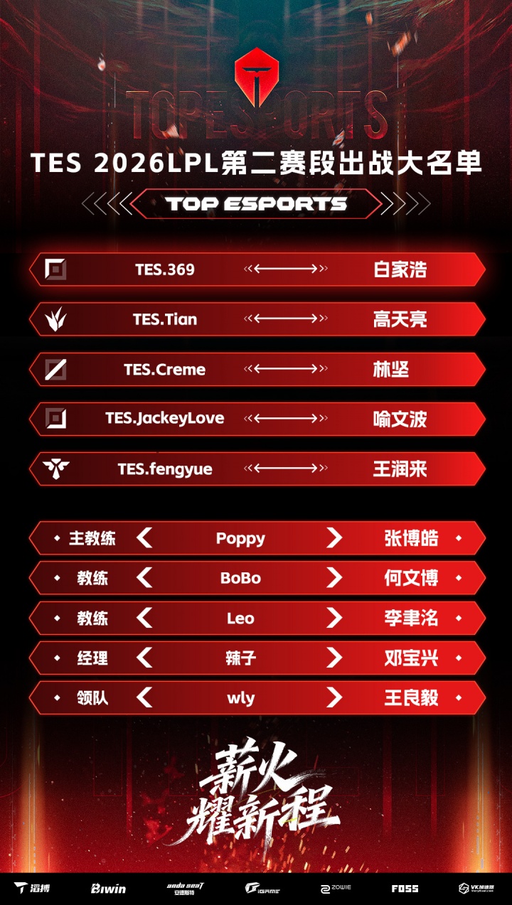 【蜗牛电竞】哥哥回来了!TES发布第二阶段出征大名单 AD选手喻文波!