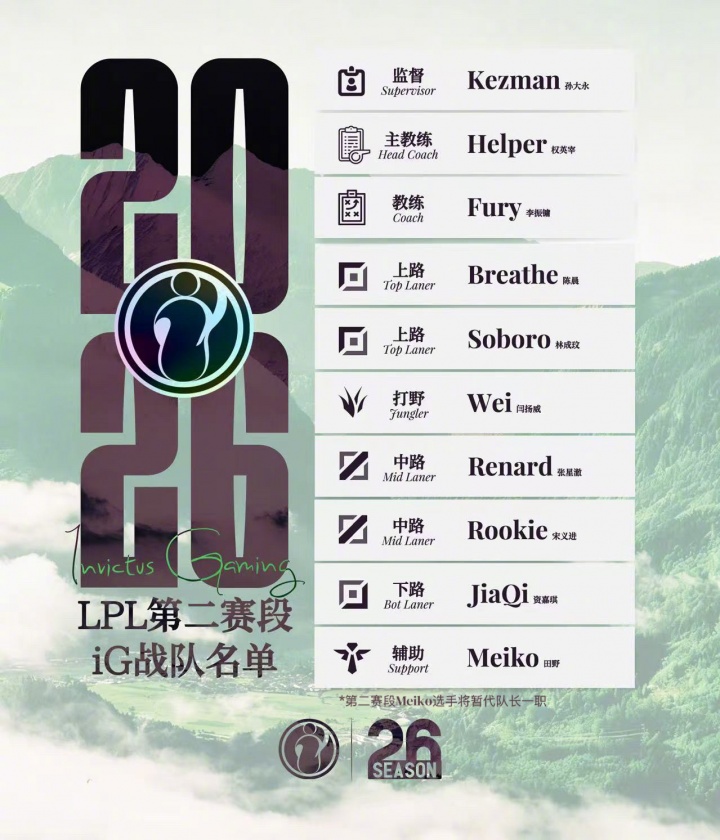 【蜗牛电竞】意思是Rookie不打？iG发布第二赛段大名单：Meiko暂代队长