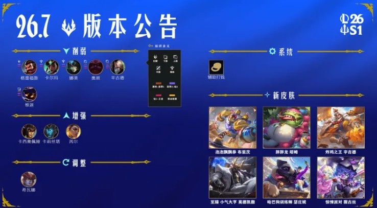 【蜗牛电竞】26.7版本更新公告：蛇女、滑板鞋增强，辅助补兵惩罚移除