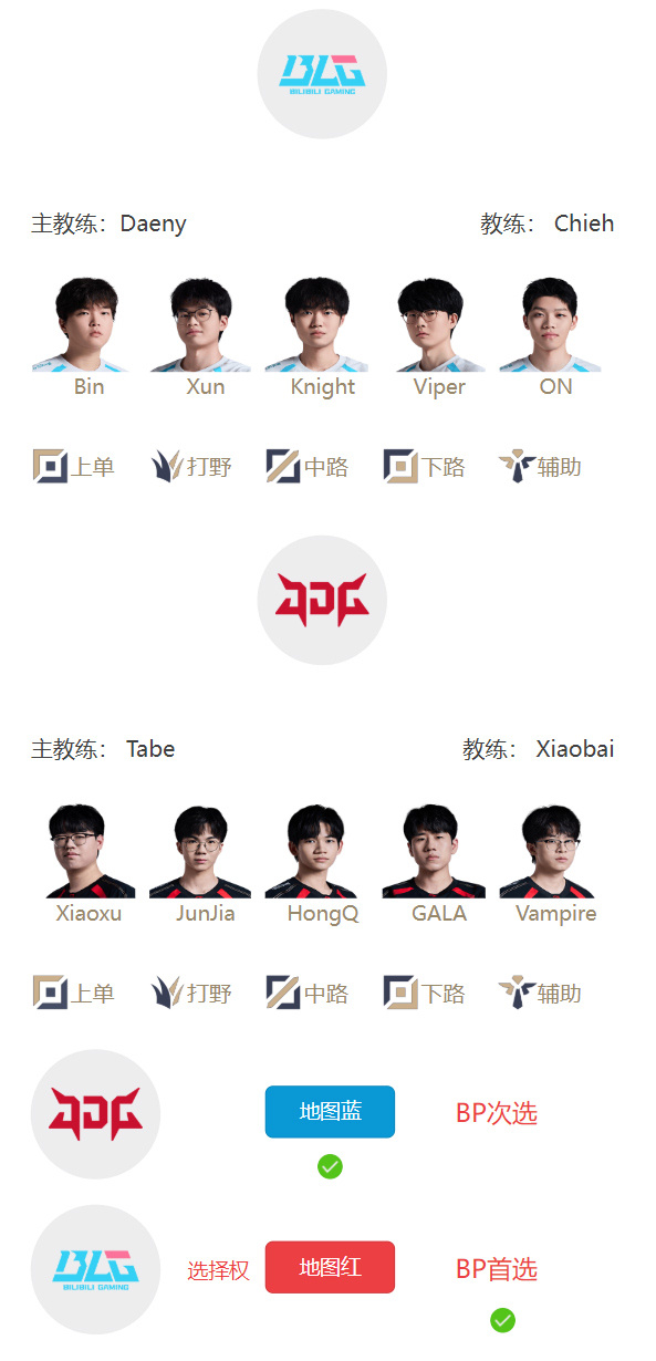 【蜗牛电竞】LPL明日首发名单：Bin大哥又要抽徐神？Tian复出再战Tarzan