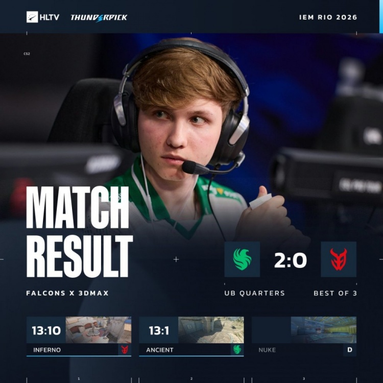 【蜗牛电竞】🎮kyxsan&Niko遗迹带飞 猎鹰轻松横扫3DMAX 取IEM里约首胜