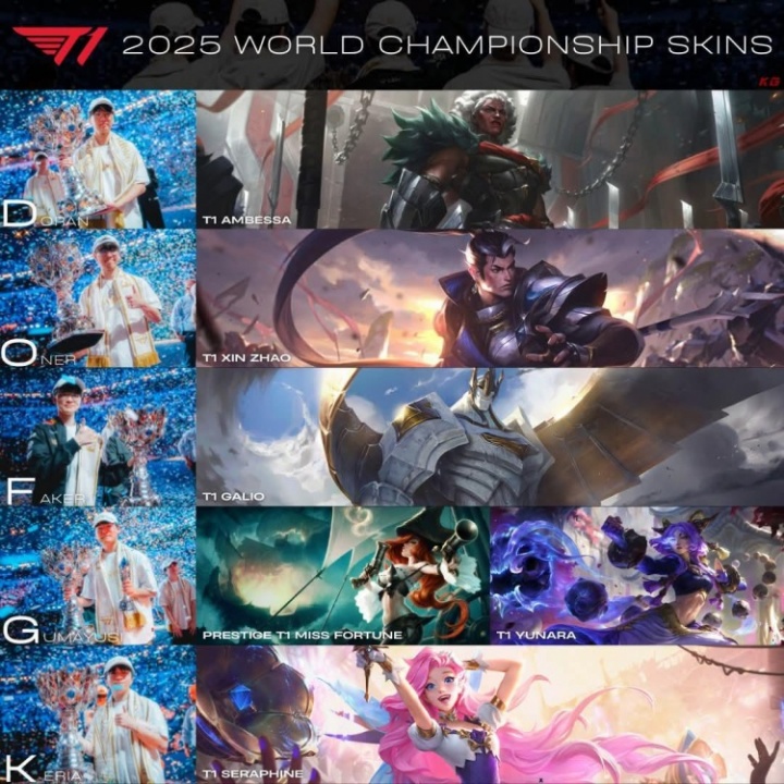 【蜗牛电竞】看来加里奥终于有冠军皮肤了！Faker侧面回应S15冠军皮肤最终选择