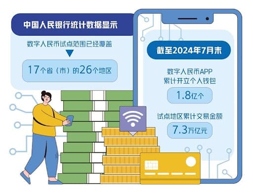 【蜗牛电竞】数字人民币与USDT的支付机制解析：跨境与效率如何实现？