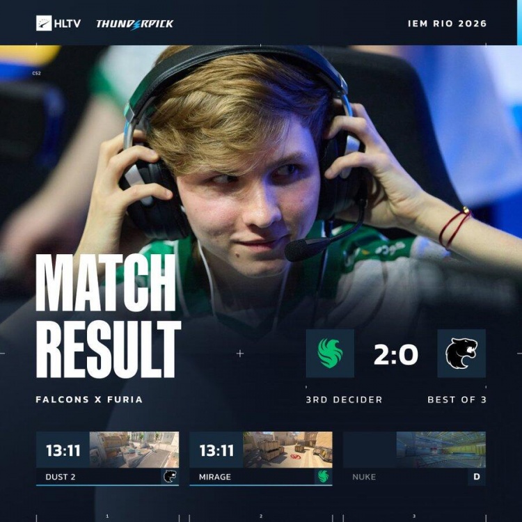 【蜗牛电竞】🎮Kyxsan最后一舞谢幕！NiKo找回状态 Falcons击败黑豹拿下季军