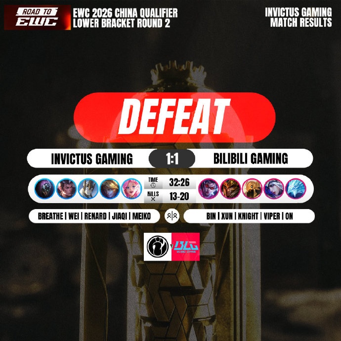 【蜗牛电竞】IG粉丝热议次局不敌BLG：中上在干嘛？单杀一次给窒息错觉了