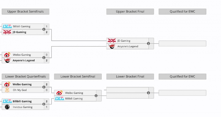 【蜗牛电竞】让一追二！BLG晋级下一轮 后续将与WBG争夺败者组决赛名额