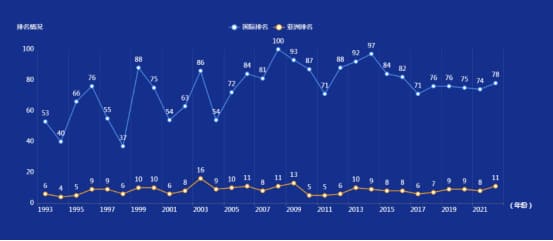 【蜗牛电竞】比赛节奏与技术统计：如何从数据中读懂比赛脉络？