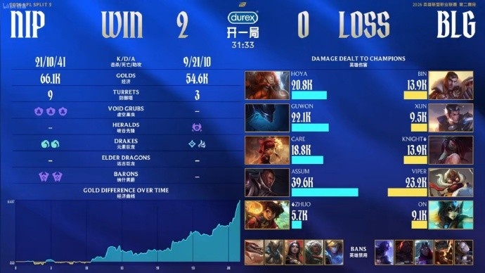 【蜗牛电竞】BLG粉丝热议失利：告诉卓哥他鞋底够厚把blg五区的头踩得很舒服呀