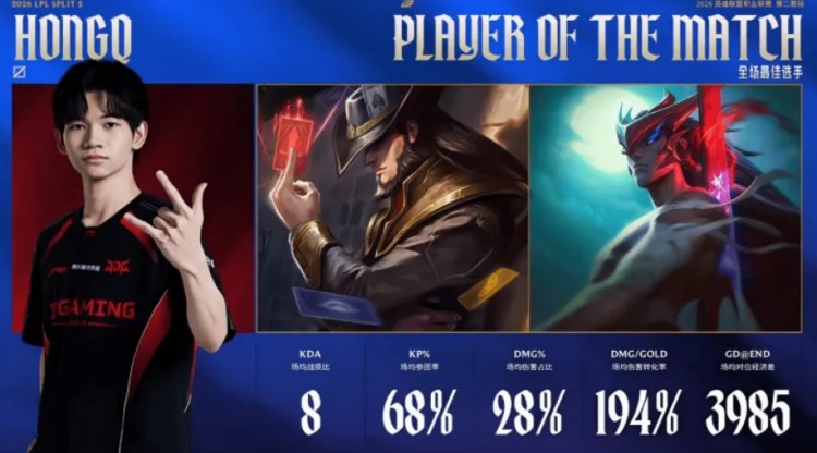 【蜗牛电竞】HongQ两局打出场均4000经济差，斩获JDG对阵IG大场MVP