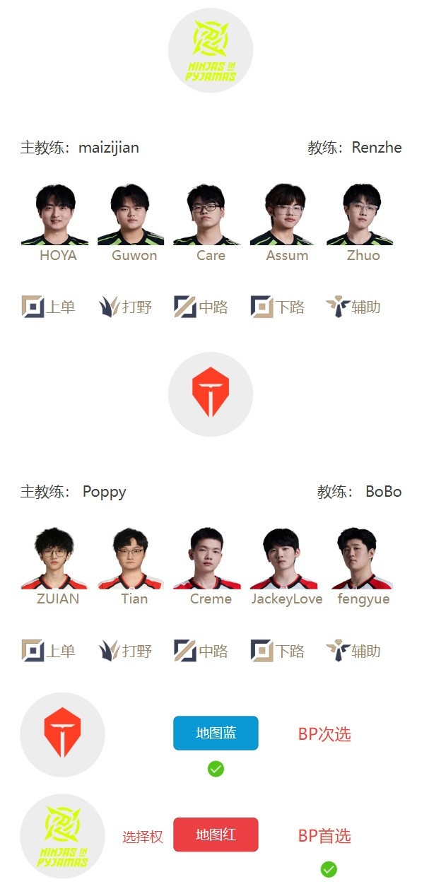 【蜗牛电竞】LPL 4月25日首发：TES面对NIP能否豪取六连胜，Hope对位Elk