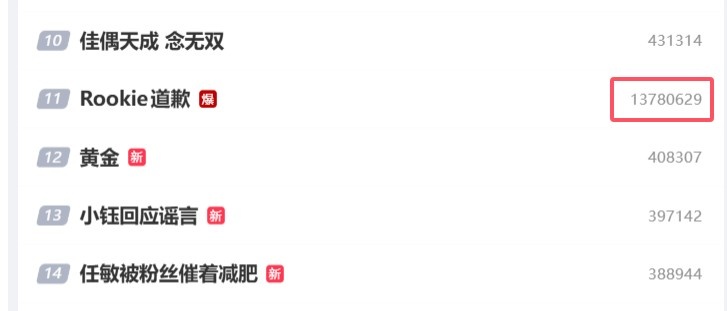 【蜗牛电竞】氧望的大手发力了？“Rookie道歉”微博热度高达百万但热搜第11