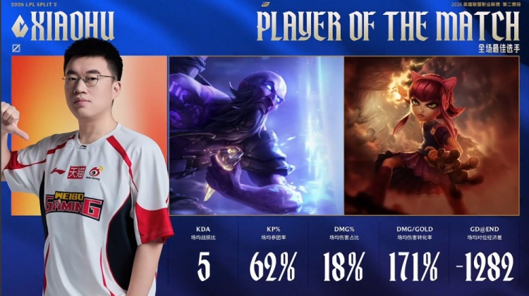 【蜗牛电竞】谁敢横刀立马？Xiaohu安妮出色发挥斩获WBG对阵TES全场最佳