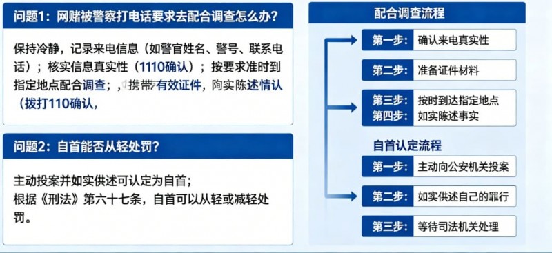 【蜗牛电竞】网赌被警察打电话要求配合调查怎么办？自首能否从轻处罚全面解析