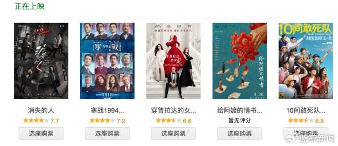 【蜗牛电竞】近4年最冷五一档票房！一部零明星电影却杀出重围成唯一黑马