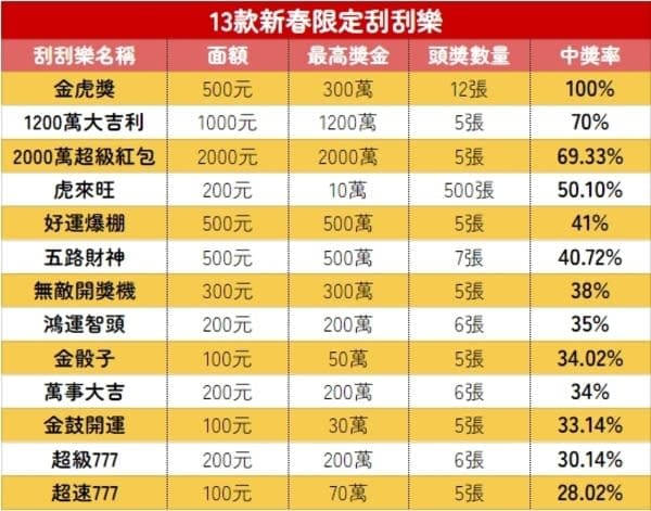 【蜗牛电竞】线上刮刮乐全攻略：票种解析、中奖概率与体验指南