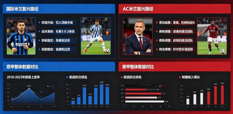 【蜗牛电竞】意甲联赛重回巅峰?米兰双雄的复兴之路分析