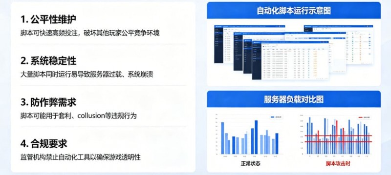 【蜗牛电竞】在线娱乐场风控:为什么平台会禁止使用自动化投注脚本?