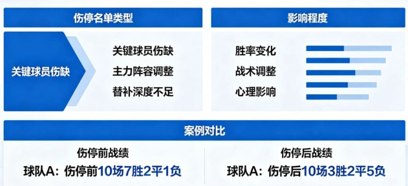 【蜗牛电竞】足球伤停名单对比赛结果的影响到底有多大？