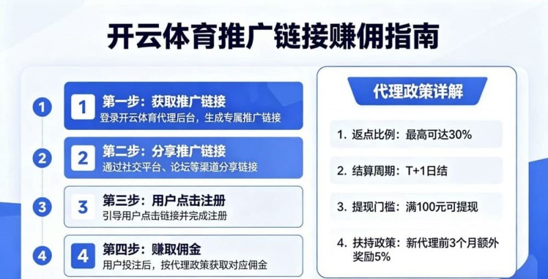 【蜗牛电竞】如何通过开云体育推广链接赚取佣金?代理政策详解
