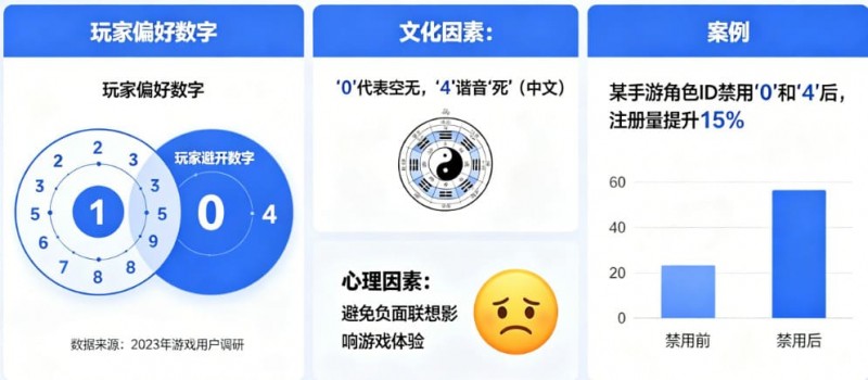 【蜗牛电竞】数字心理学：为什么玩家总喜欢避开“0”和“4”？