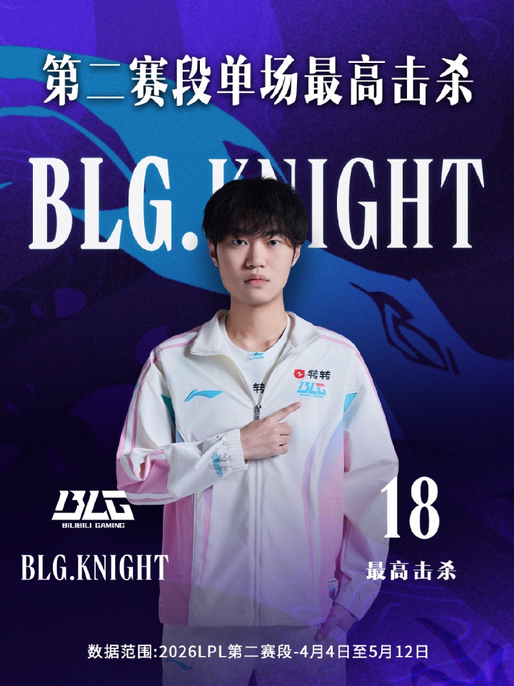 【蜗牛电竞】LPL第二赛段最高单场击杀！Knight发条18杀刷新记录