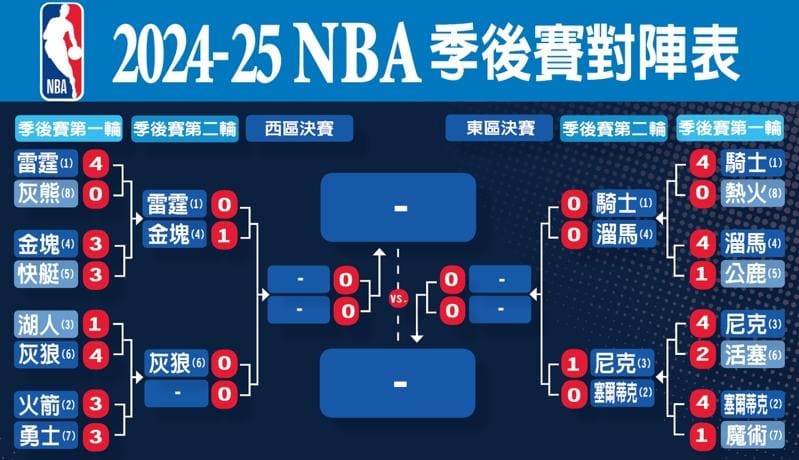 【蜗牛电竞】NBA季后赛格局前瞻：东部稳中藏雷，西部豪门鏖战