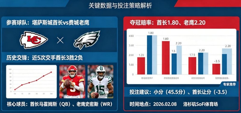 【蜗牛电竞】2026超级碗(NFL)决赛前瞻与投注指南