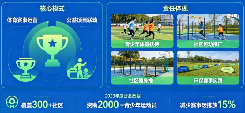 【蜗牛电竞】解析开云体育的“体育+公益”模式：社会责任感