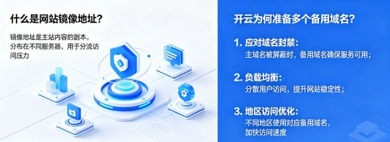 【蜗牛电竞】网站镜像地址是什么？为什么开云会准备多个备用域名