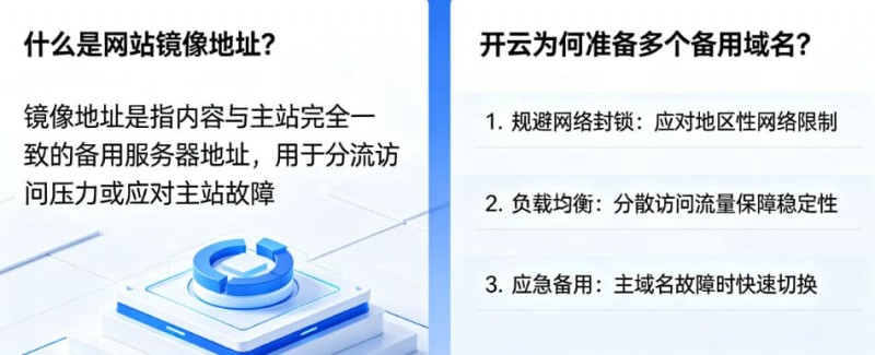【蜗牛电竞】网站镜像地址是什么？为什么开云会准备多个备用域名