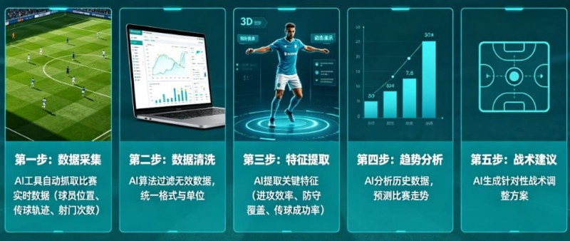 【蜗牛电竞】AI足球数据分析:从“我觉得能赢”到“概率说更大”