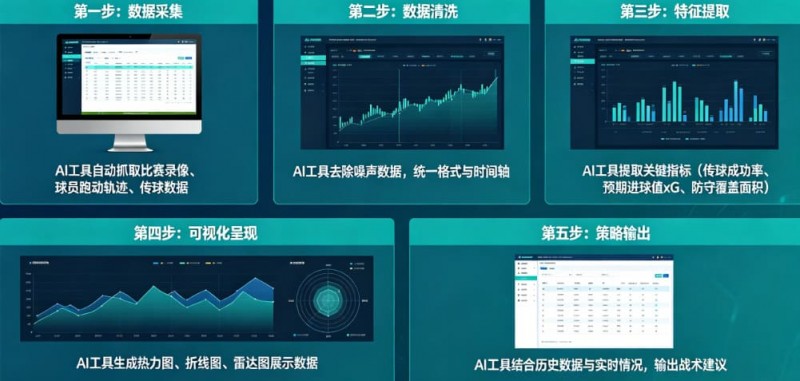 【蜗牛电竞】AI足球数据分析:从“我觉得能赢”到“概率说更大”
