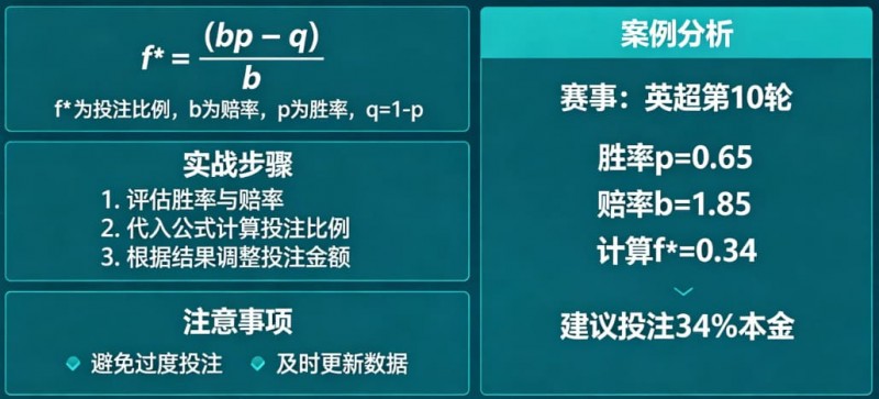 【蜗牛电竞】体育投注中的“凯利公式”实战应用教程