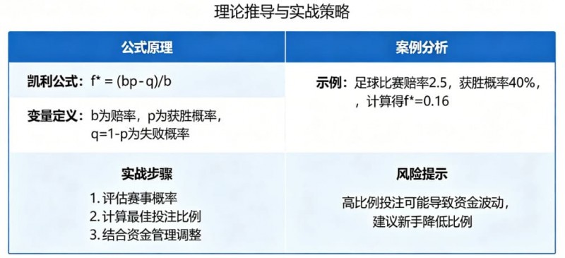 【蜗牛电竞】体育投注中的“凯利公式”实战应用教程